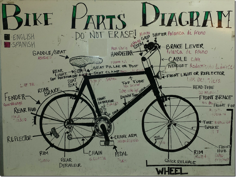 Useful bike and parts diagrams